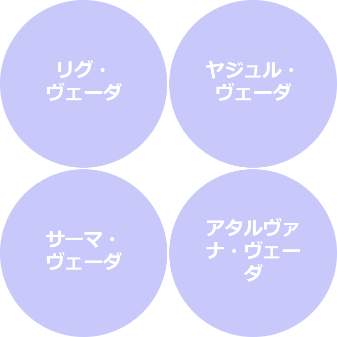 ヨガ哲学の基礎となった4つのヴェーダ